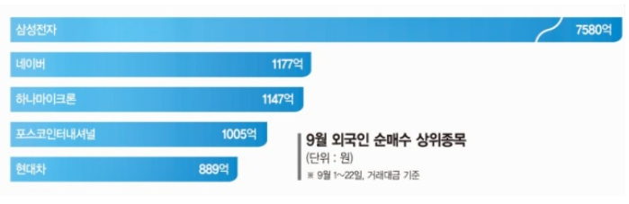 차트충의 오늘의 경제이슈