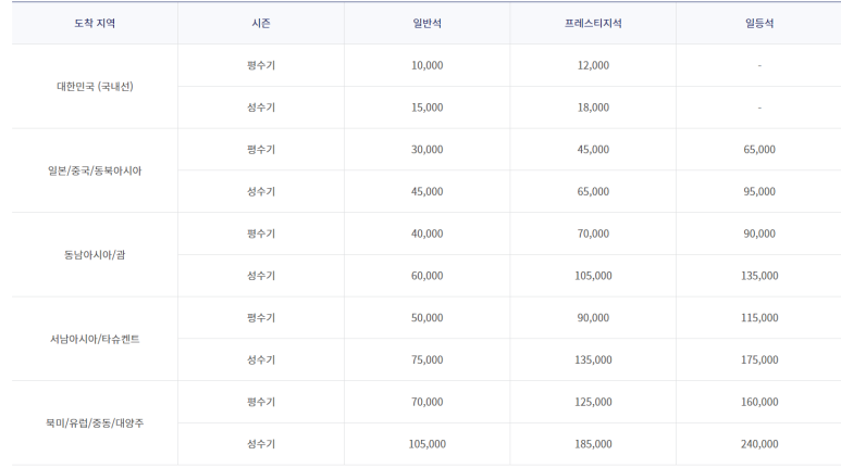 마일리지 수정전