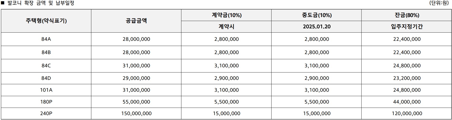 대전 힐스테이트 도안리버파크 분양가, 주택전시관, 평면도 도안 2-2지구