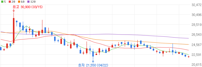 의료AI-관련주-솔트룩스-주가