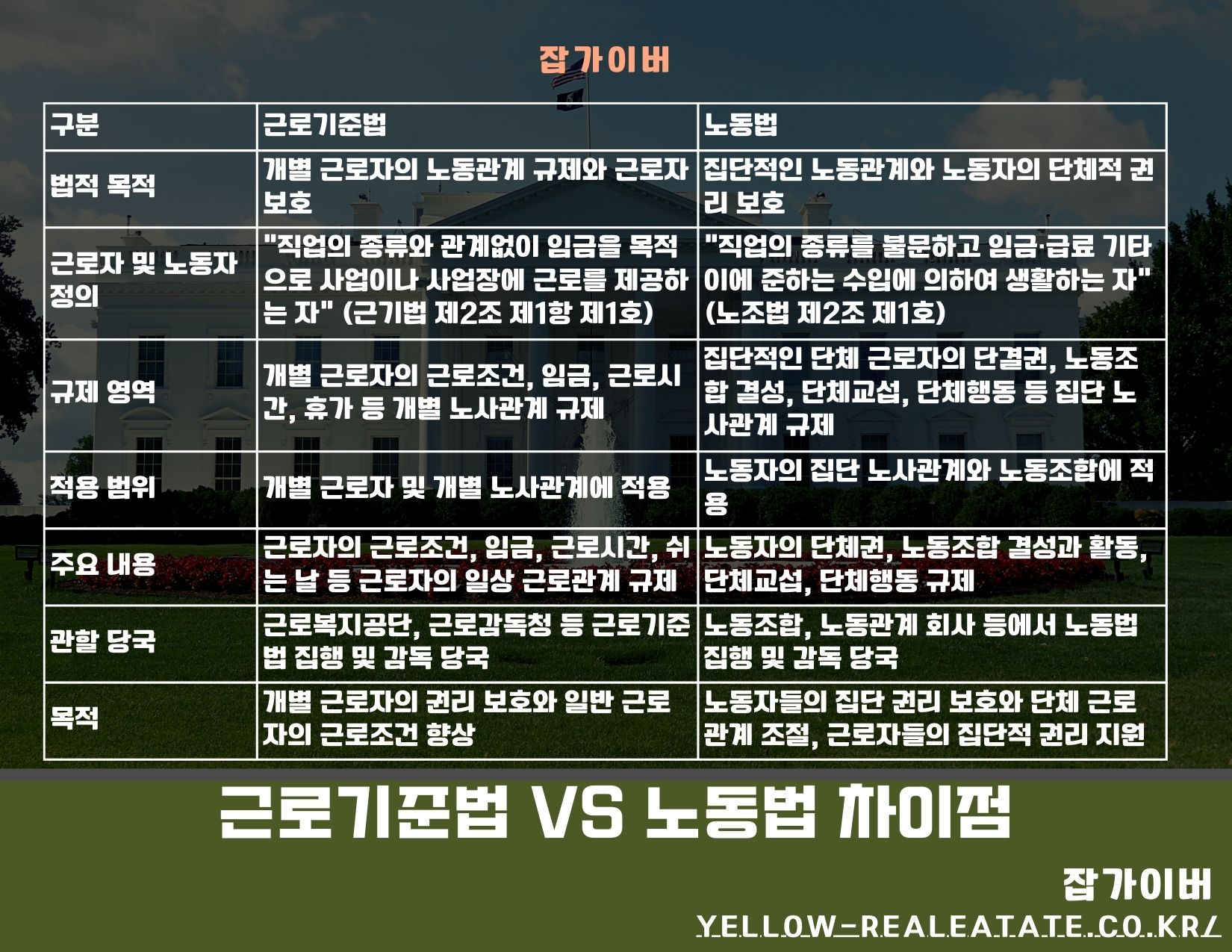 근로기준법과 노동법 차이 근로자 노동자 보호법 비교 이미지