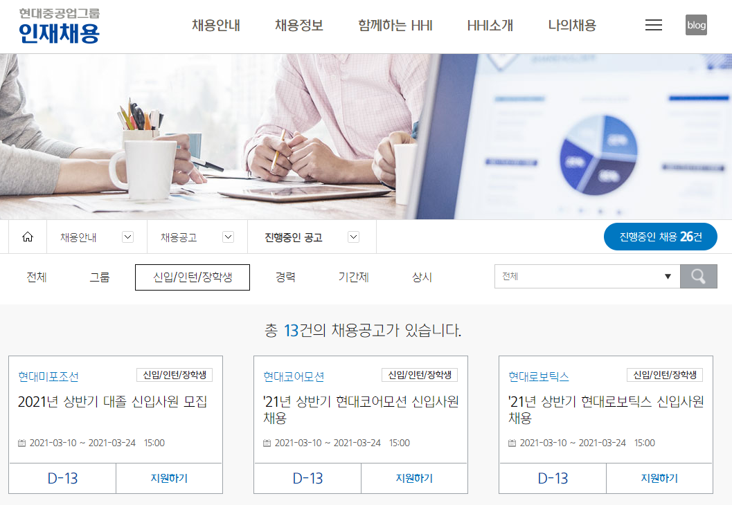 현대중공업그룹 채용