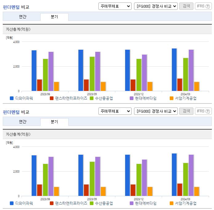 디와이파워_업종분석