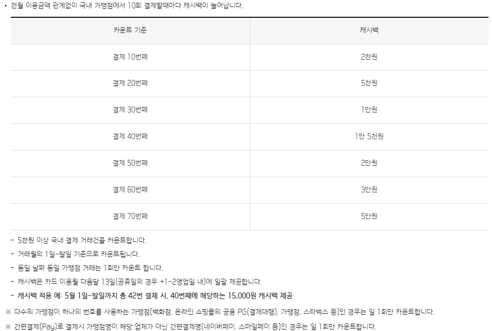 카카오뱅크 신한카드