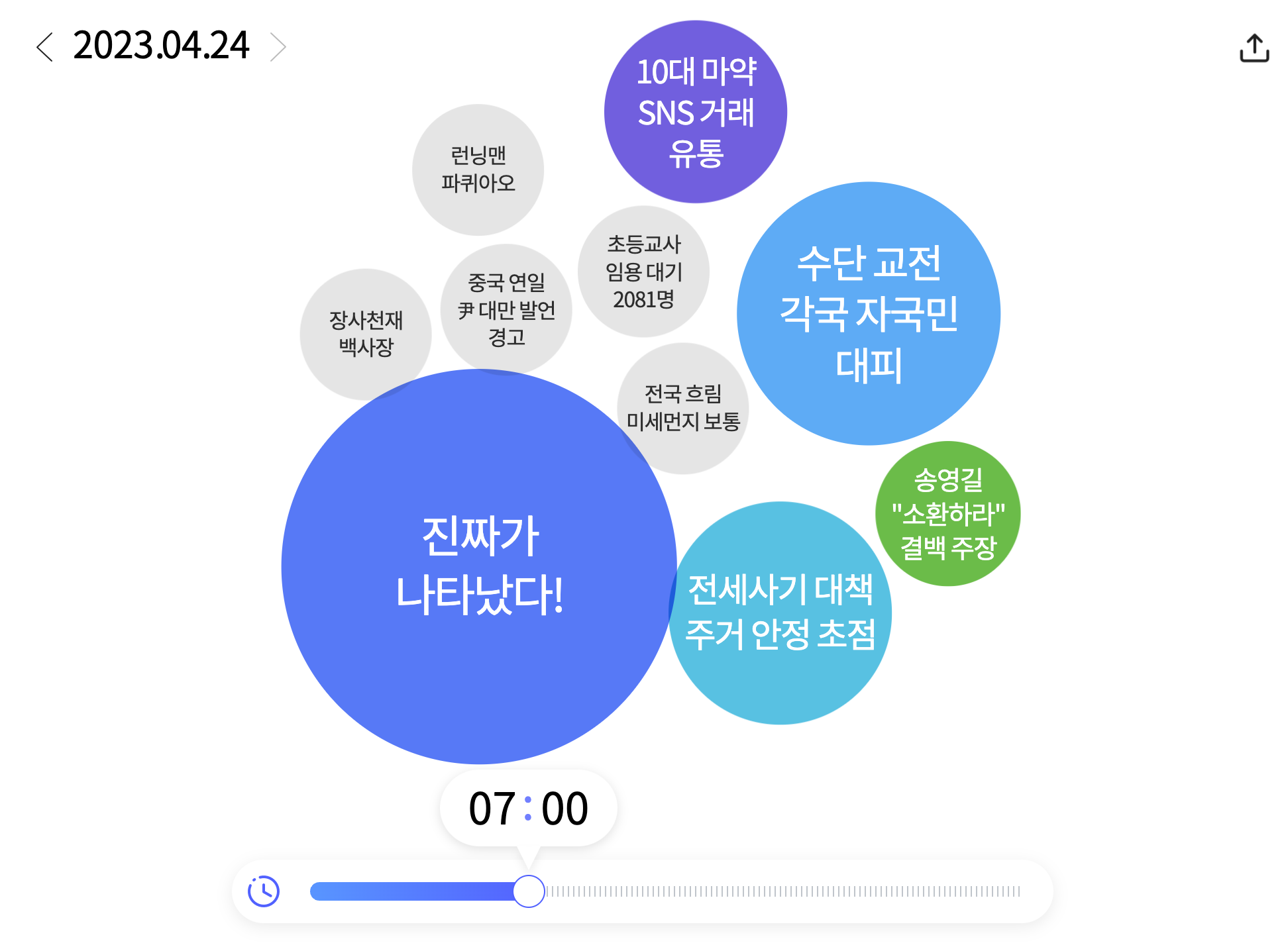 한눈에 보는 오늘