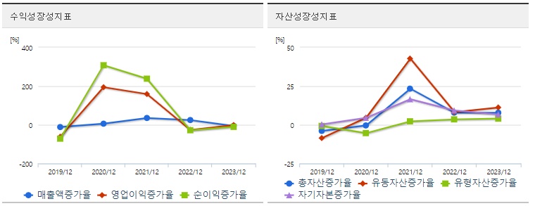 풍산 방산주 주가 성장성