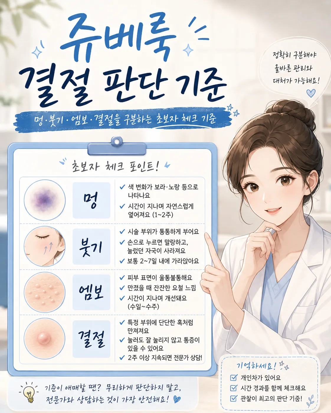쥬베룩 결절 판단 기준