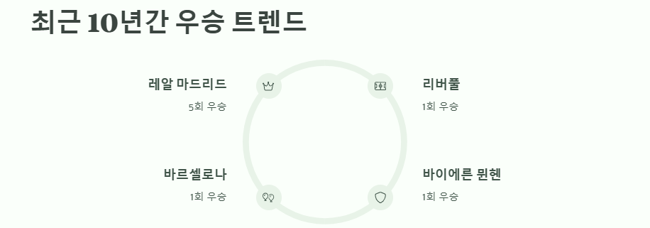 UEFA 챔피언스리그 역대 최다 우승,준우승팀,2025년 우승예상팀