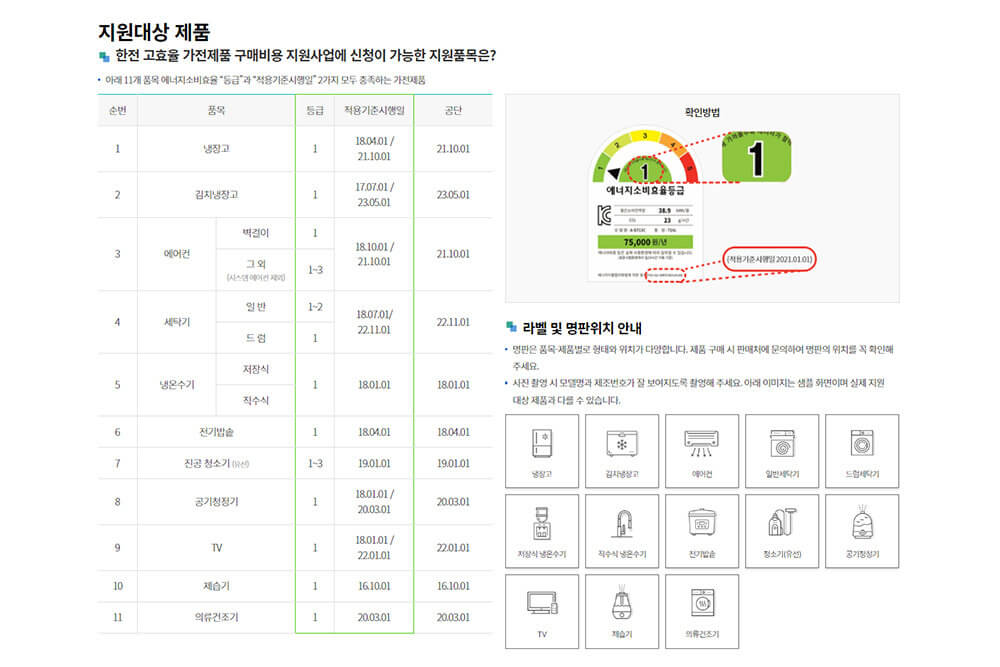 한전 고효율 가전제품 구매 환급 신청방법
