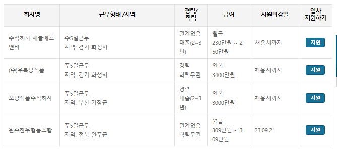 식품가공기능사 취업