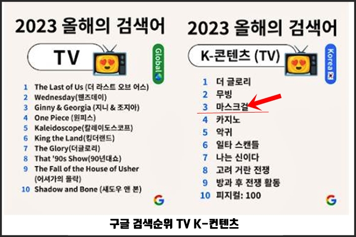 구글검색율순위