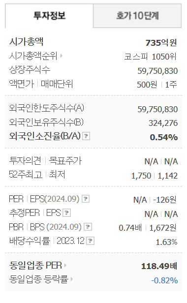 한동훈 테마주 까뮤이앤씨