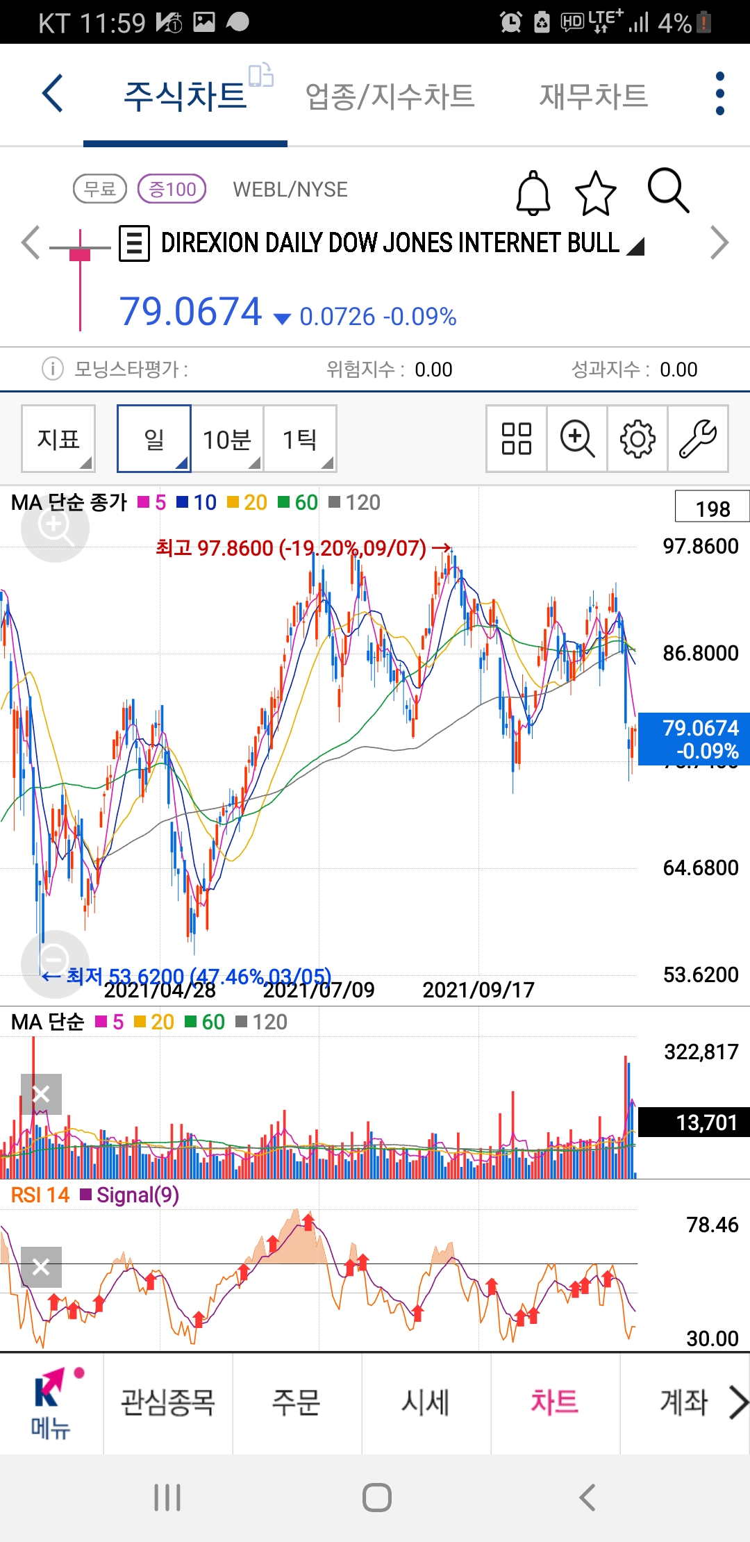 11월 27일 WEBL 
