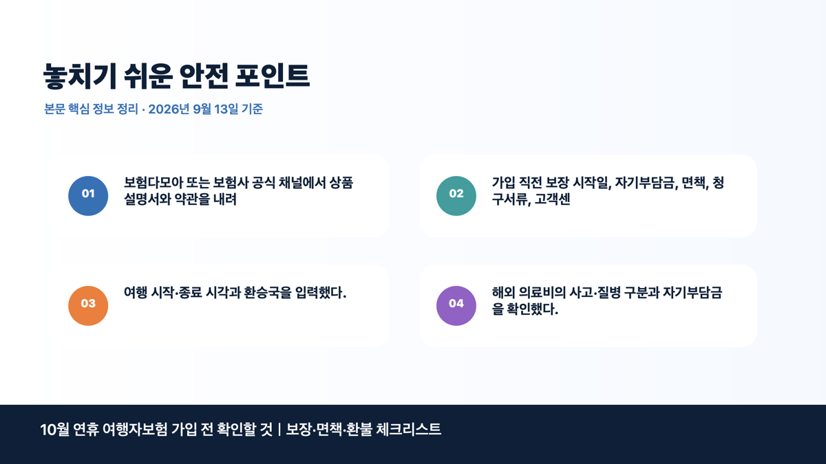 10월 연휴 여행자보험 가입 전 확인할 것|보장·면책·환불 체크리스트 본문 정보 이미지 4