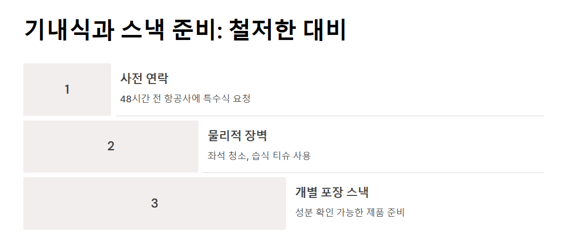 해외에서 음식 알레르기 대처법