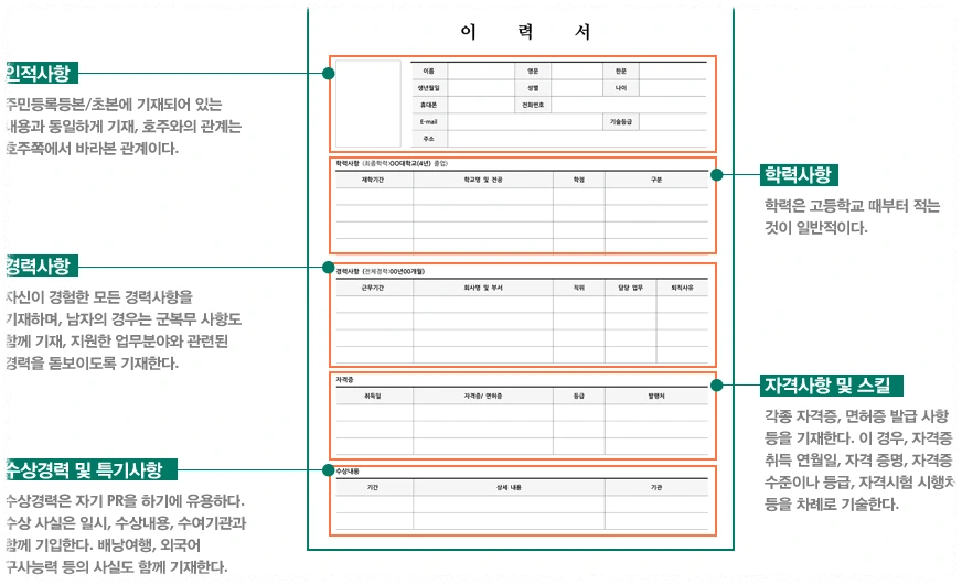 이력서란 무엇인가요?