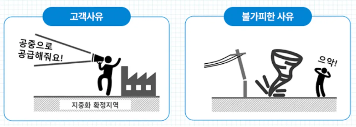 잠정공급설비-비용부담