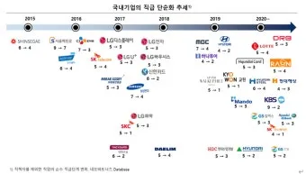 회사 직급체계 순서별 직책 직위 조직 구조 정리_14