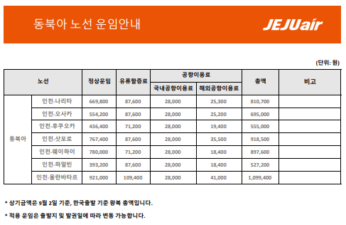 동북아 노선표