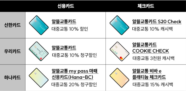 교통비 할인 카드