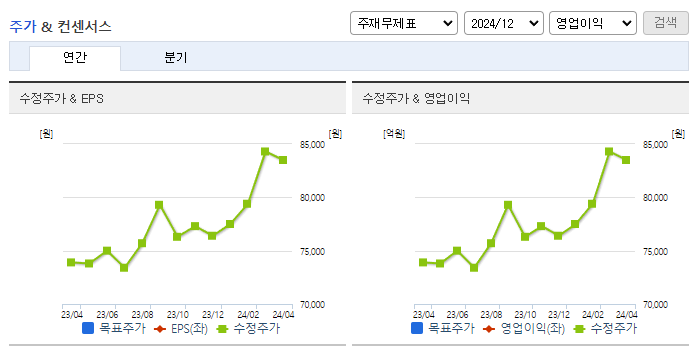 한국기업평가_컨센서스
