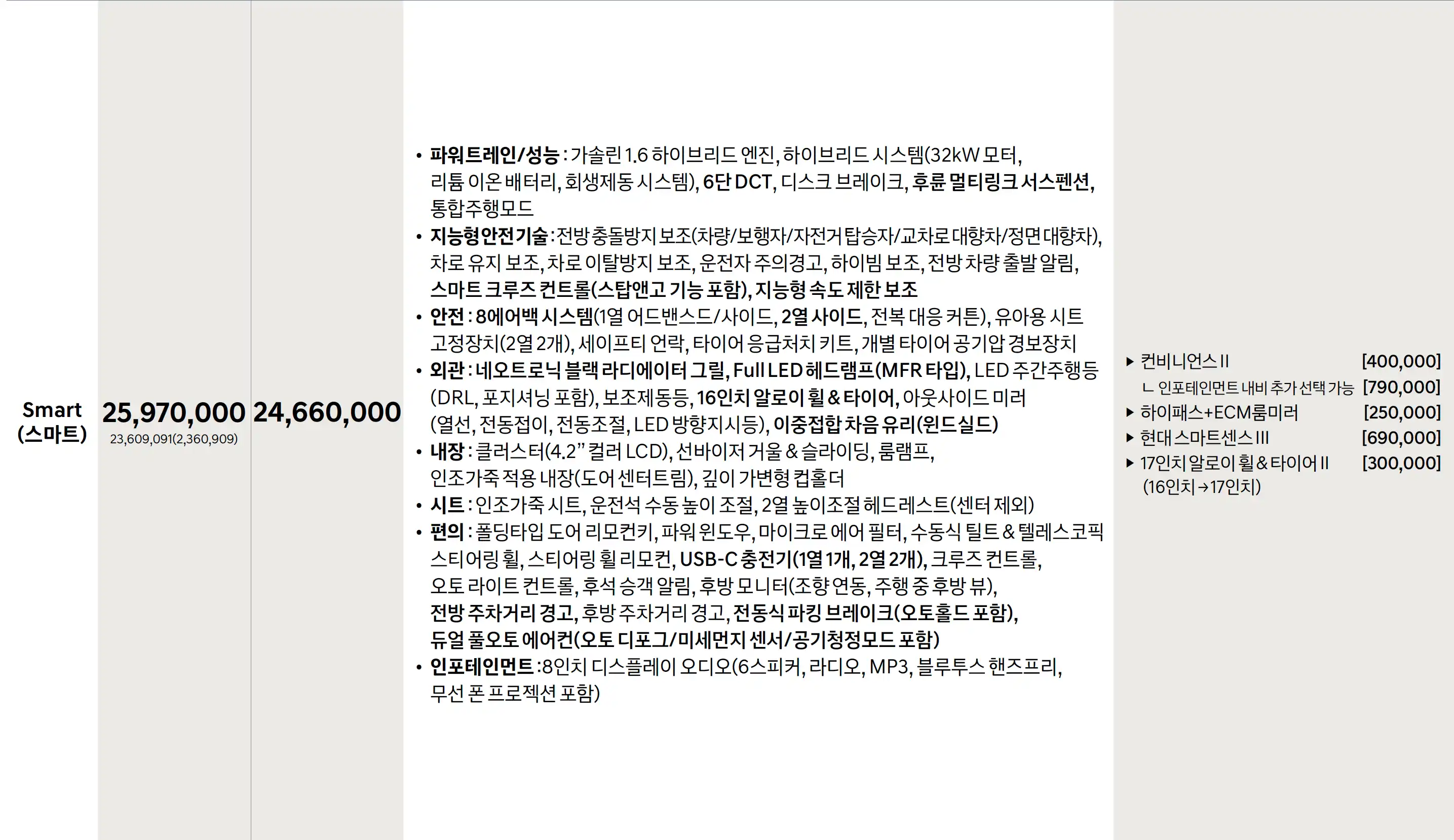 더 뉴 아반떼 하이브리드