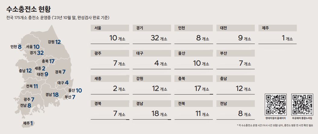 수소충전소 현황