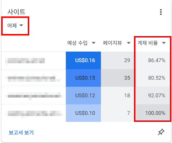 어제 블로그별 게재비율이 나타난 모습