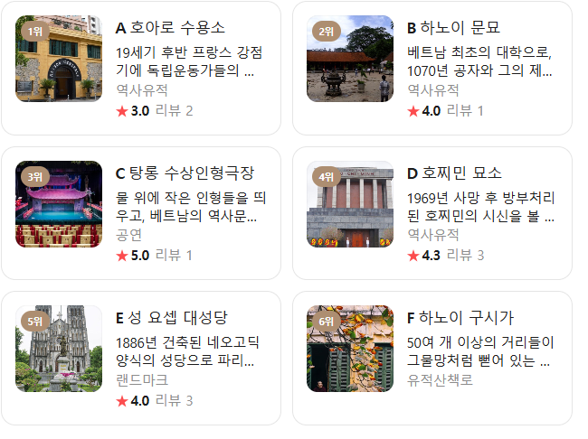 베트남 하노이 12월 날씨 옷차림 추천 여행지