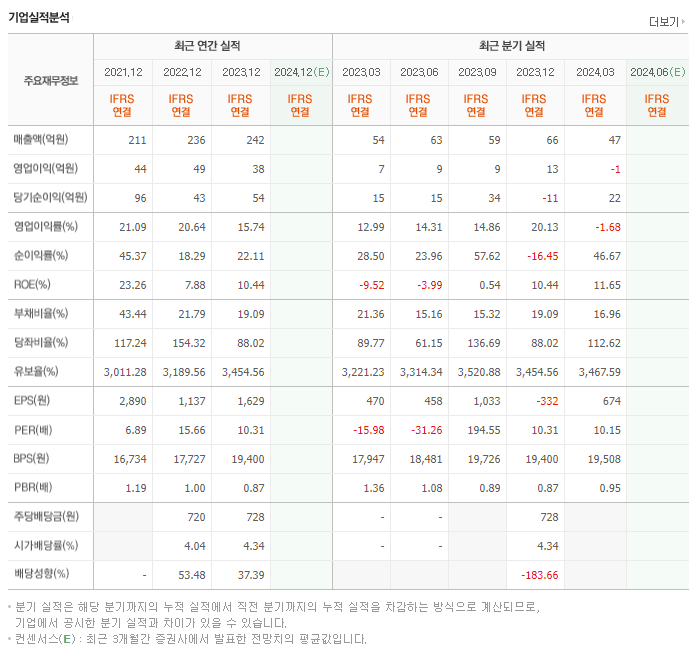 인지소프트_실적