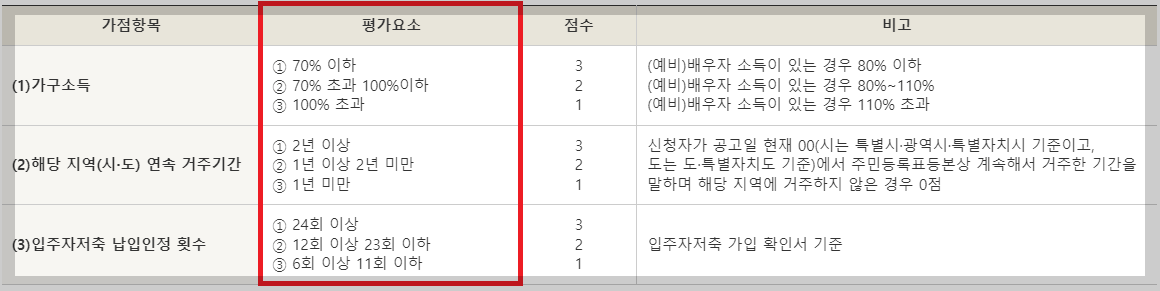 신혼부부 신혼희망타운