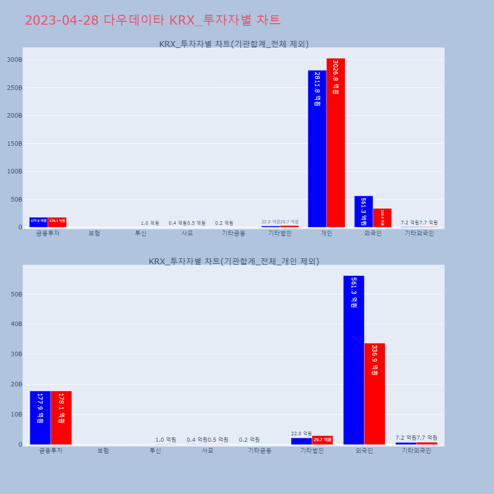 다우데이타_KRX_투자자별_차트