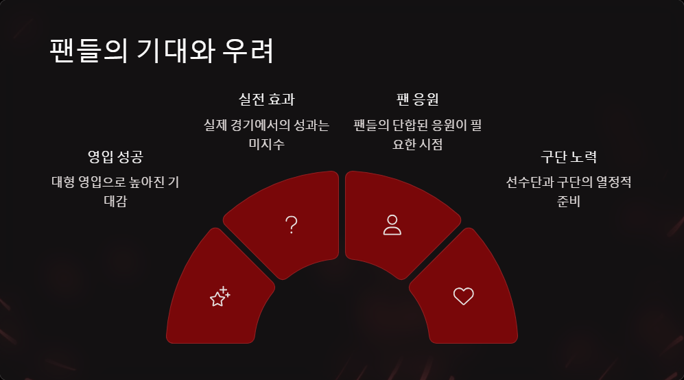 수원삼성 K리그1 복귀 가능성