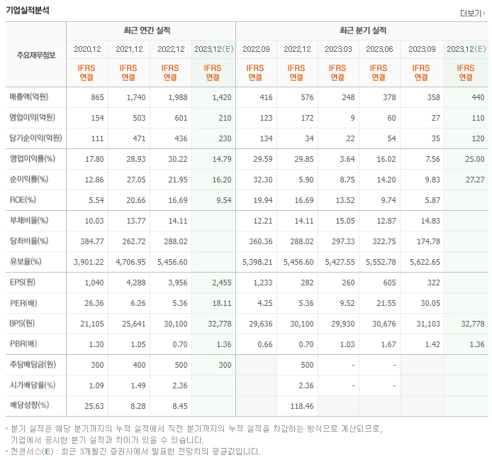 프로텍_실적자료