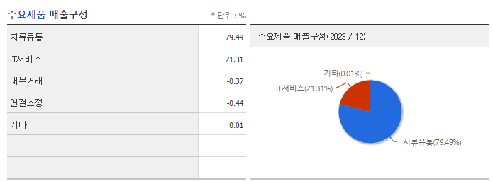 한솔PNS_주요제품