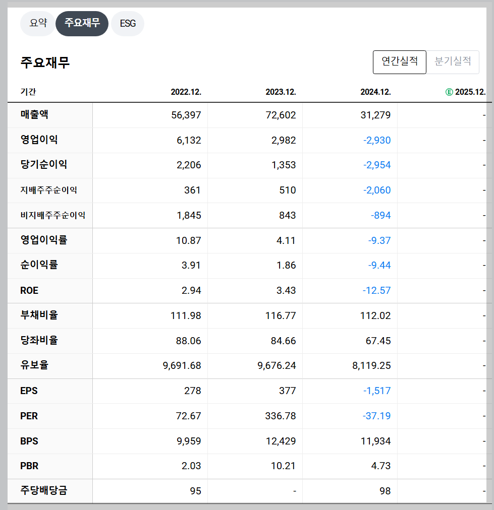 에코프로 재무 지표