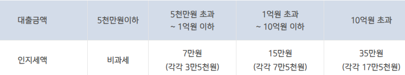 기업은행 주택담보대출