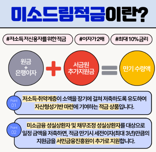 미소드림적금 소개