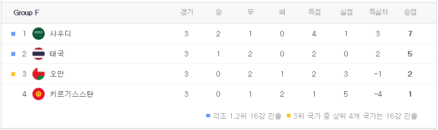 &#44;카타르아시안컵 그룹F