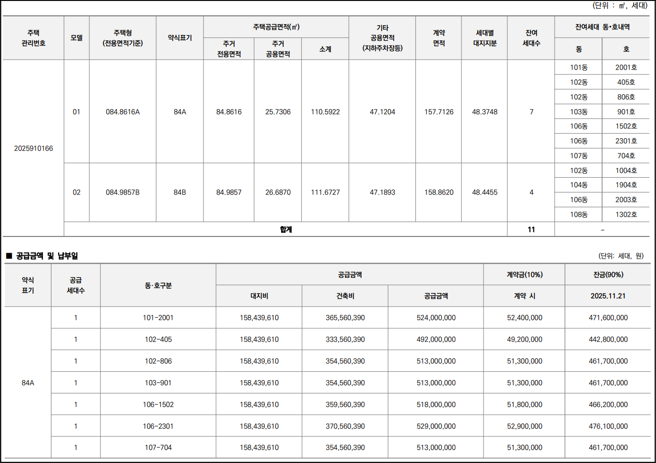 인천 힐스테이트 불로 포레스트 아파트 무순위 청약 핵심정리