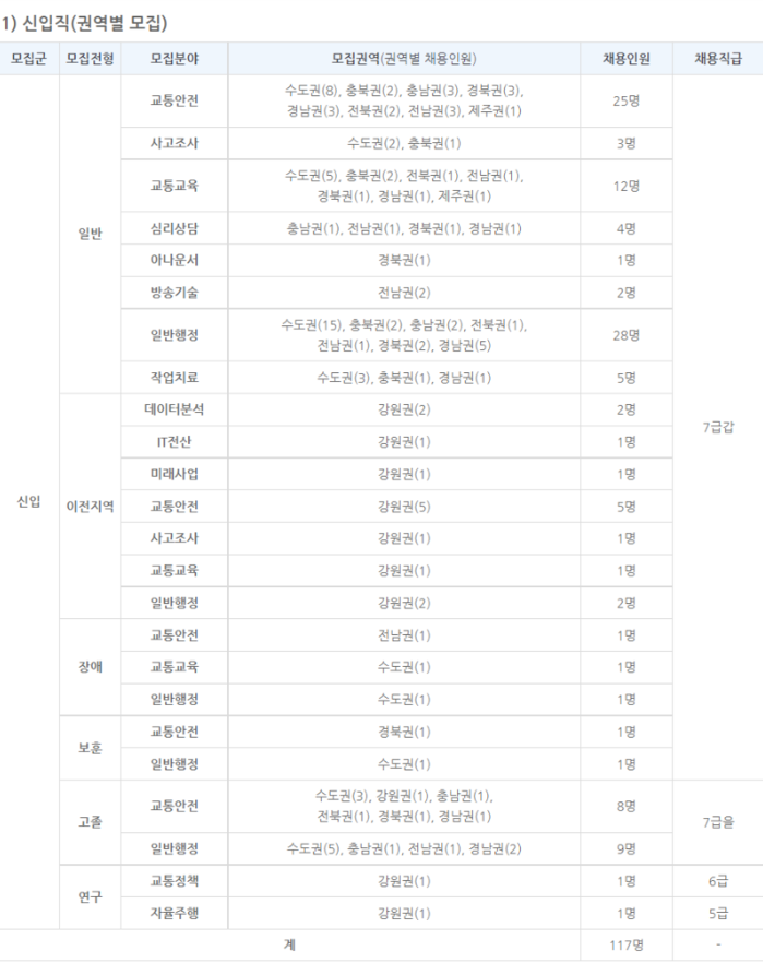 모집내역