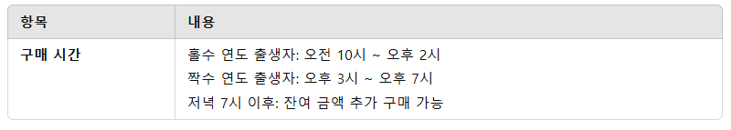 서울사랑상품권