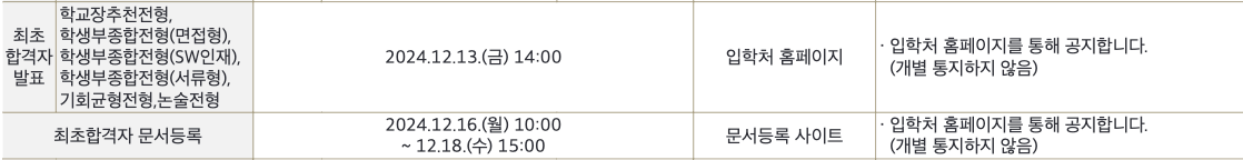2025한국외대 최초합격자 발표일정