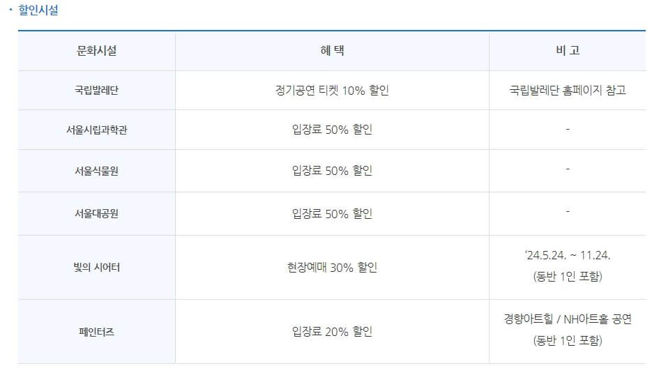 기후동행카드