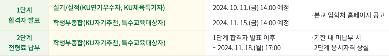 1단계 합격자 발표일정