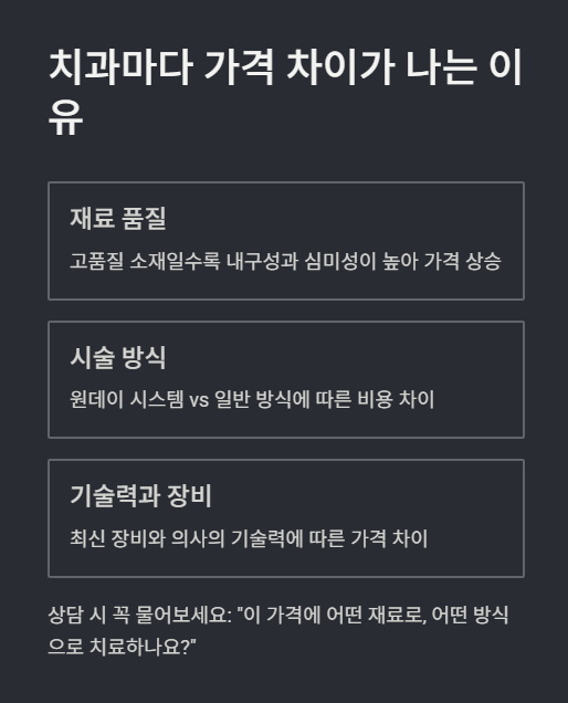 치과마다 가격 차이가 나는 이유