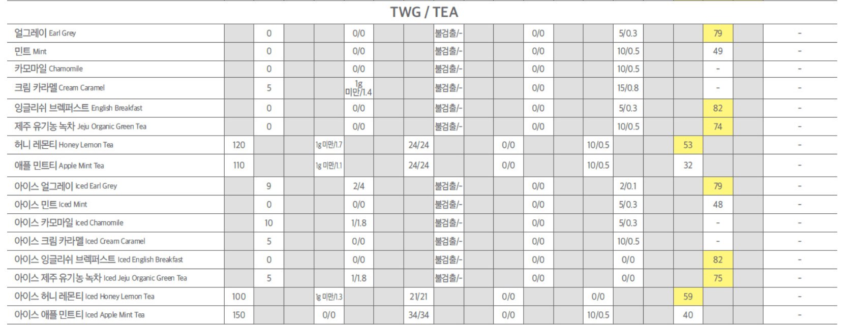 티 칼로리 당류 카페인