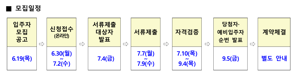 2025 LH 든든전세 분양전환가 완전정리|계산법·제외단지 다운로드