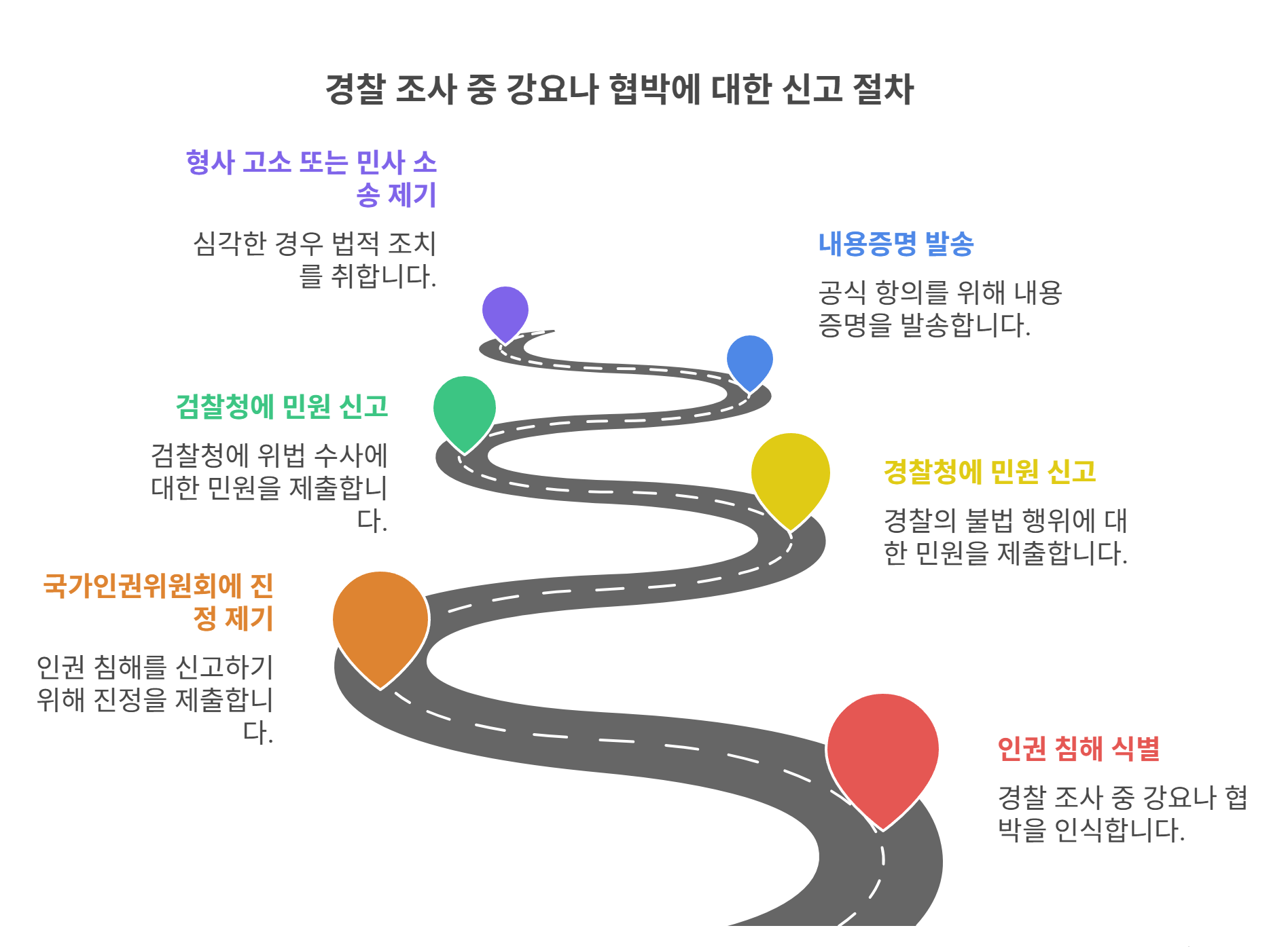 신고 절차는 어떻게 진행하나요?
