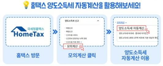 양도소득세 계산방법